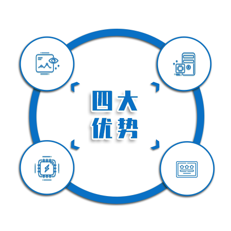 優勢