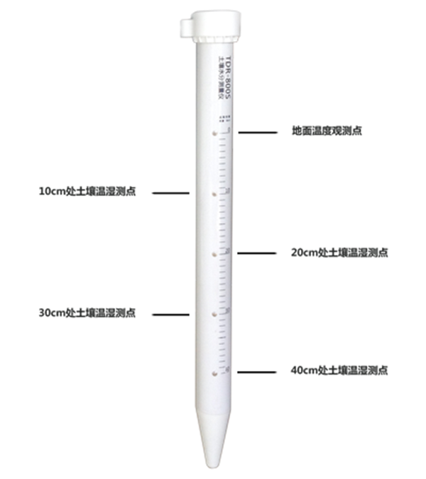 耕地土壤墑情監測站